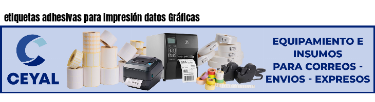 etiquetas adhesivas para impresión datos Gráficas